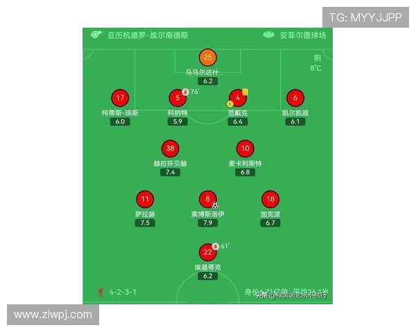 欧冠小组赛最新积分榜拜仁稳居榜首巴萨红军蓝军暂列中游位置